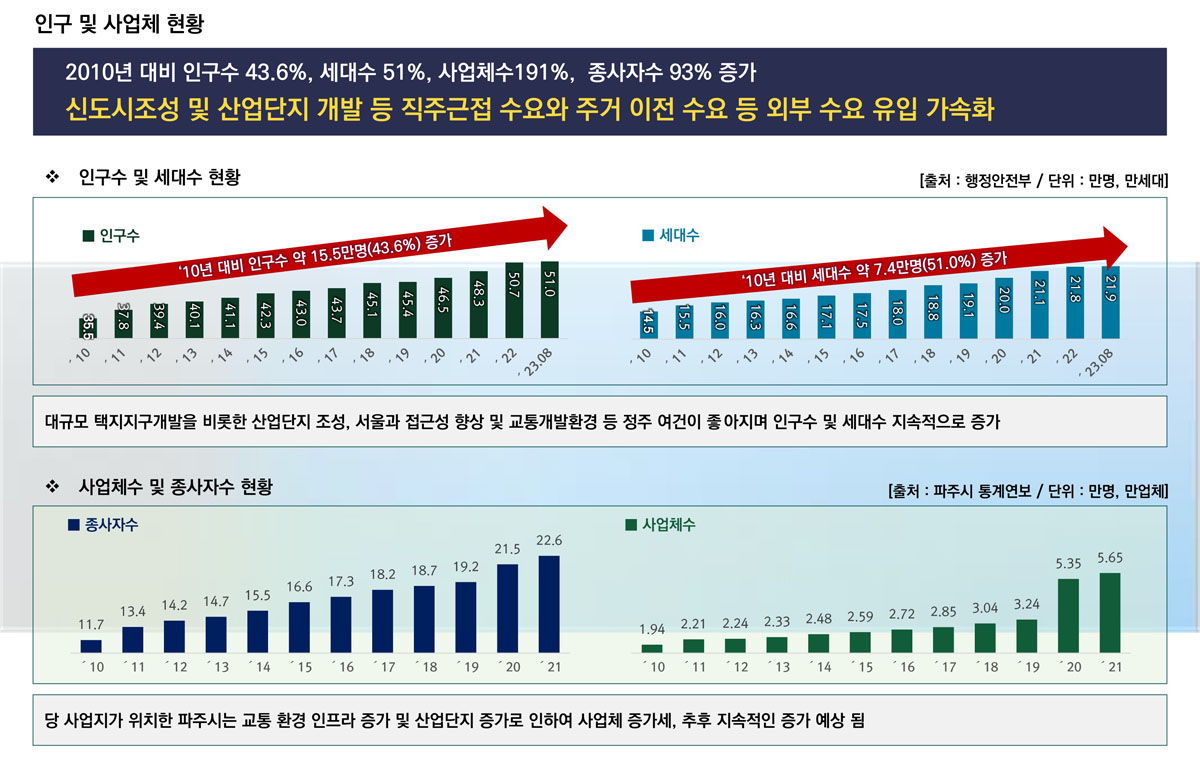  ���ֵ�����Ʈ����ũ �����м�