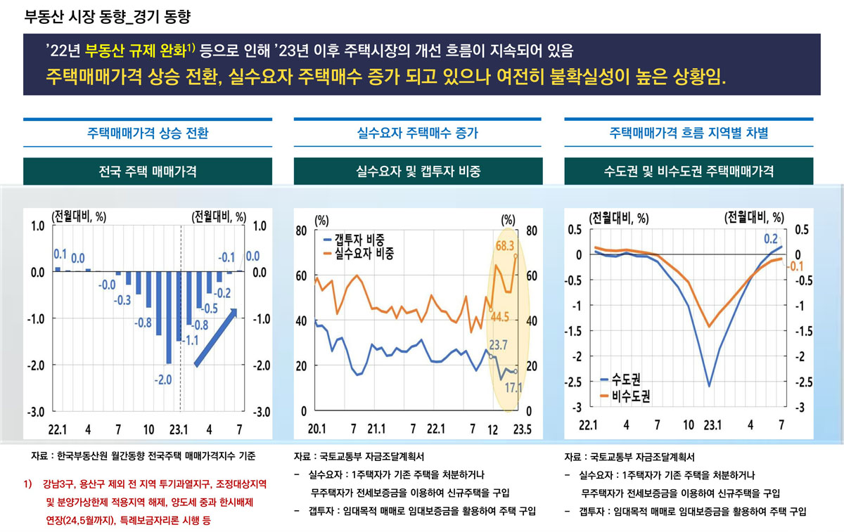  ���ֵ�����Ʈ����ũ �����м�