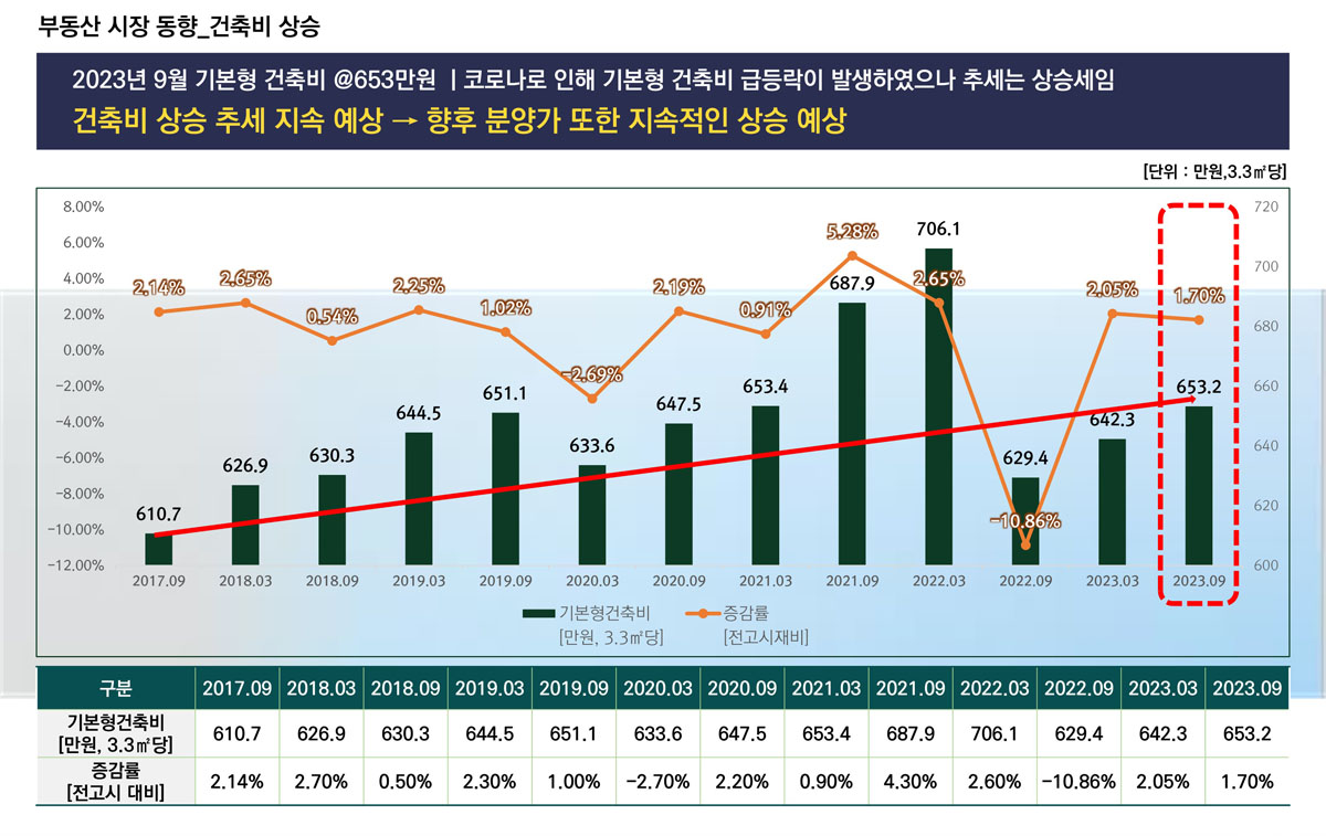  ���ֵ�����Ʈ����ũ �����м�