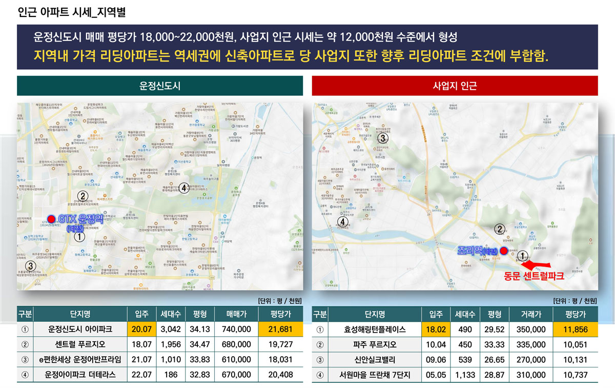  ���ֵ�����Ʈ����ũ �����м�